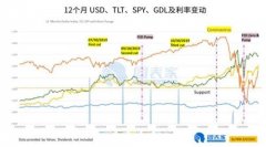 黄金进入零利率和货币贬值的新时代 2021年看向2100美元_中一期货_中一期货