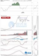 贵金属远景广漠 金价距离破纪录已不远_中一期货_中一期货