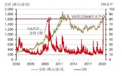 中一期货_黄金价格波动性加大 未来是否还能站上每盎司1700美元高点？_中一期