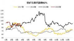 中一期货_铁矿高需求叠加交割品不足支持近月 远期仍需关注外洋疫情影响_中一