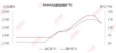 中一期货_4月铅价窄幅震荡运行 5月能否突破重围？_中一期货