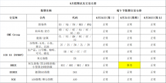 6月假期表及交易安排