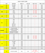 2020年7月品种平仓须知