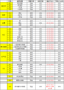 2019年3月期實物交收平倉需知