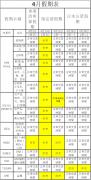 远大国际期货2019年4月假期表