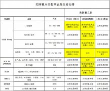 关于美国独立日假期表及交易安排