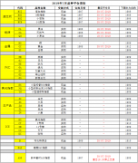 关于2019年7月期貨實物平倉需知