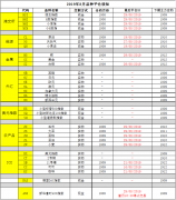 关于8月份合约切换通知