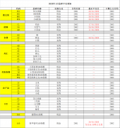 1月品种平仓须知