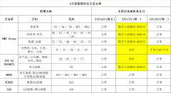 ：2020年2月份假期表及交易安排