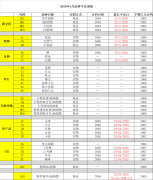 2020年4月品种平仓须知