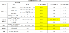 4月份假期安排