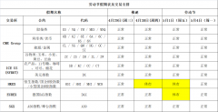 劳动节假期表及交易安排