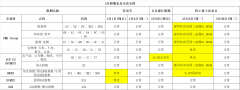 5月假期表及交易安排