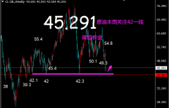 中一期货_3.2原油，黄金，外汇镑日本周展望及日内剖析_中一期货