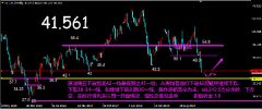 中一期货_3.8原油将暴跌几何30？黄金1750？_中一期货