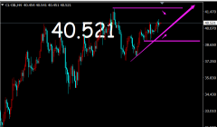 中一期货_7.3原油，黄金，镑日行情剖析及计谋_中一期货