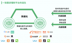 估值百亿、万亿美金平台级企业的诞生