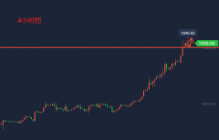 黄金多头的狂欢还将继承回撤就是多！原油静待打破