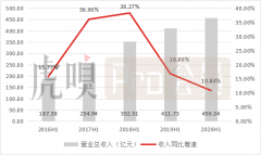 2.08万亿市值，茅台靠什么当这A股之王？