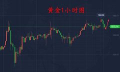 8.3黄金演出跳空高开稍纵即逝 后市需主张风险信号