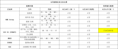 8月假期表及交易安排