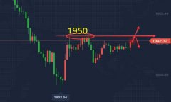 8.14黄金震动来去修整 重点关注1950压抑位