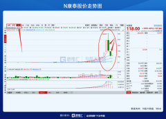 注册制，稳了！