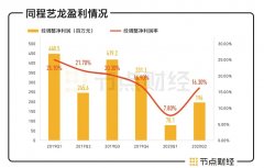 同程艺龙想要腾飞，还需甩开腾讯的“厚爱”