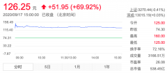 上半年口罩卖20亿，妥当医疗可否罩住538亿市值？