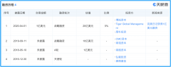 圆满日志新一轮融资1.4亿美圆，将引入唯品会CFO杨东皓操盘IPO