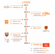 罗辑头脑IPO：罗振宇身价将超45亿，还能讲出资源好故事吗？