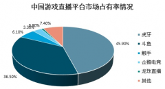 腾讯5年末收网，捕捉市值100亿美圆“虎鲨”