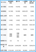 《我和我的故乡》“造富”勇猛