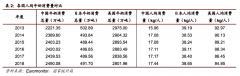 中国牛奶的新战役