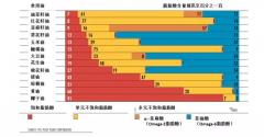 创下了创业板的最高IPO融资记载，金龙鱼气力多少？