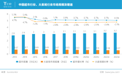 留给永辉mini试错的时候不多了