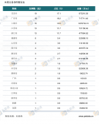 私募通数据周报：本周投资、上市和并购共111起事宜， 触及总金额706.50亿元人