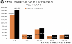 如涵控股要私有化，电商代运营越来越难