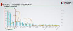 2020，中美VC都投了啥？