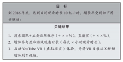 谷歌、亚马逊、YouTube的治理利器，适合创业公司吗？