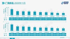 年终考将至，车企年头定下的KPI能完成吗？