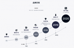 估值1000亿对决市值750亿，SHEIN和Anker谁更代表跨境电商的未来？