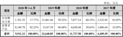 38岁，这位高考状元要去IPO敲钟：8年做出500亿估值