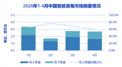 后智能音箱时代，巨头开启新征程