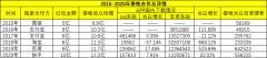 抖音需要春晚