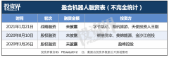 张一鸣王兴，联手抢下一家机器人公司