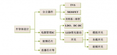 中国芯片首富虞仁荣发家史