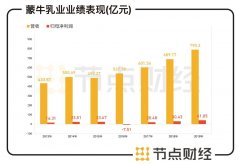 长跑八年，元宵事后达能、蒙牛各奔西东