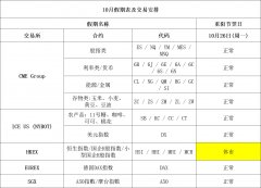 重阳节翌日通知